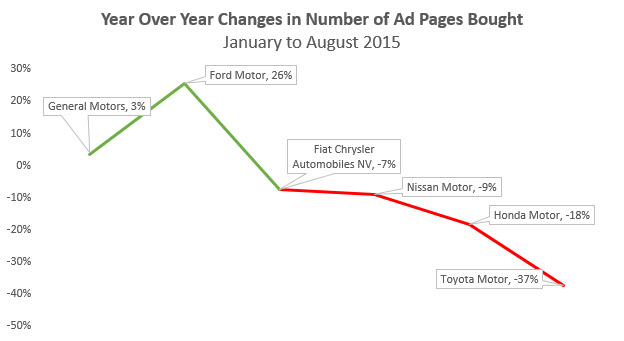 autos-boost-digital-spend-2.jpg