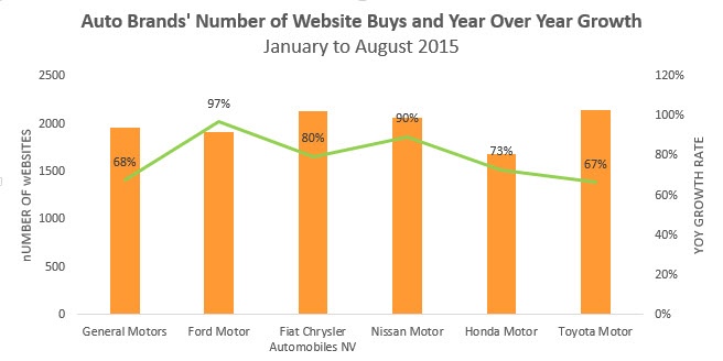 autos-boost-digital-spend.crtx_1.jpg