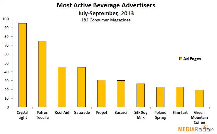 Beverage-Chart-1.jpg