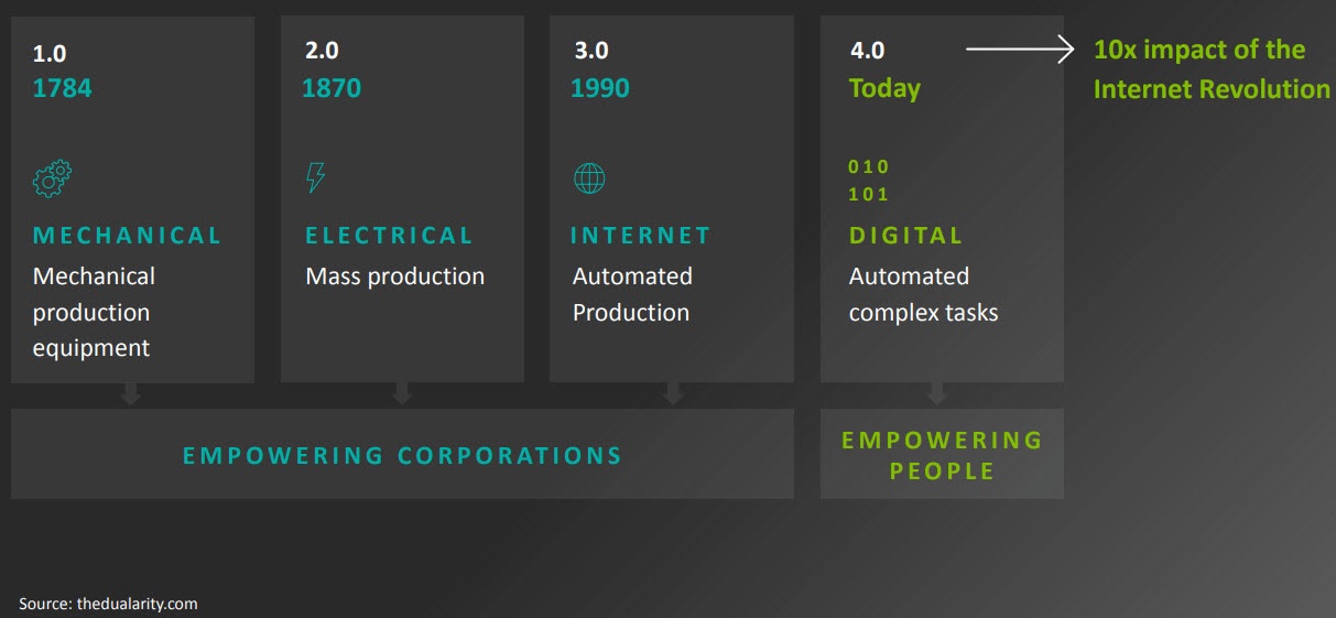 DigitalRevolution
