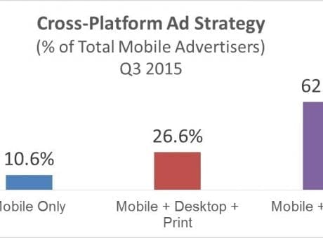 cross platform ad strategy