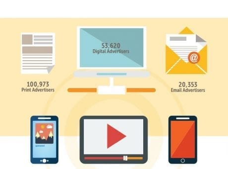 2016 b2b advertising snapshot