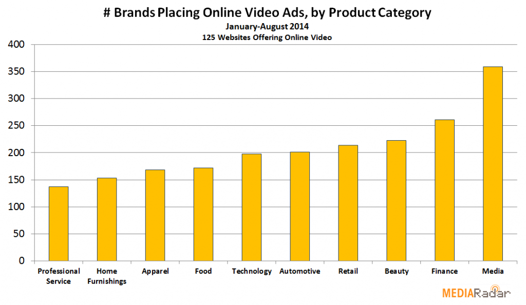 14-10-Online-Video-Index-Chart-2-1024x594.png