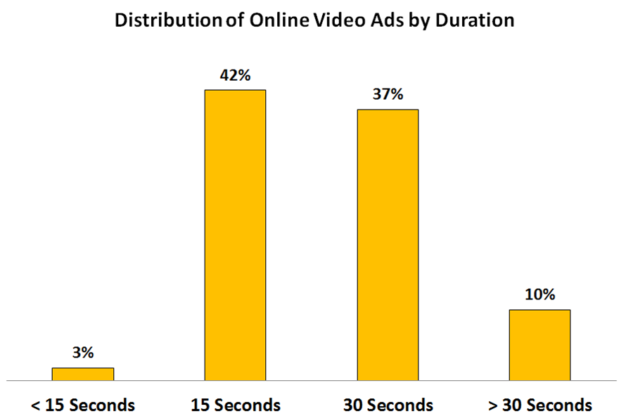 14-10-Online-Video-Index-Chart-3.png