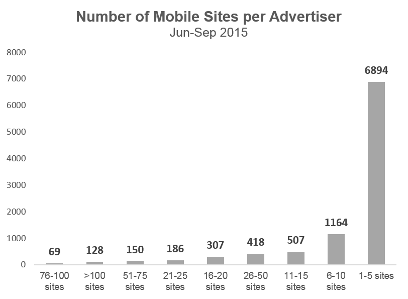 70-percent-bar-graph4.png