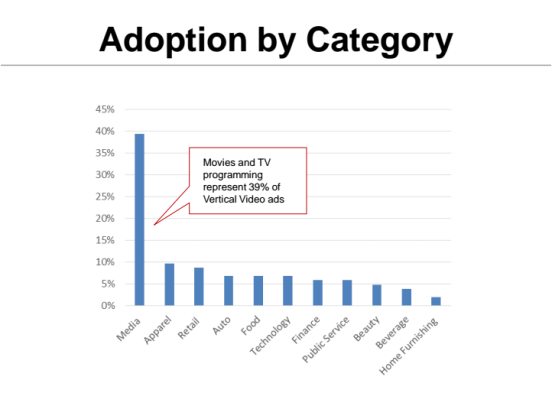 AdoptionbyCategory.png