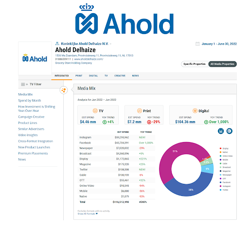 Ahold