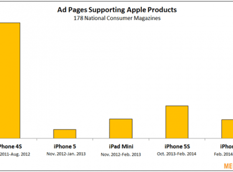 ad pages supporting apple products