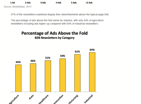 marketingprofs