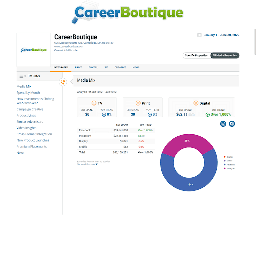 CareerBoutique