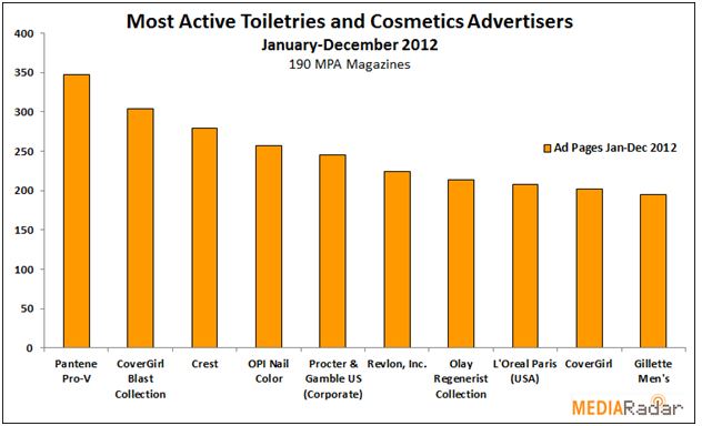 cosmeticadvertising1trendreport.1385066919.png
