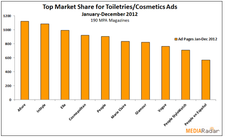 cosmeticadvertising2trendreport.1385066919.png