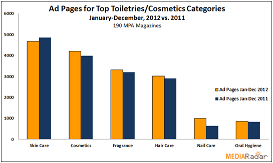 cosmeticadvertising3trendreport.1385066920.png