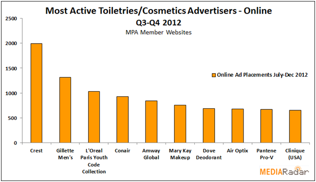 cosmeticadvertising4trendreport.1385066921.png