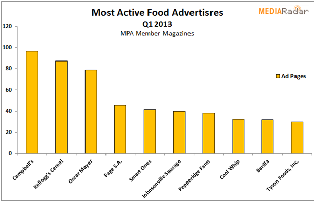 foodadvertising1.1385066842.png