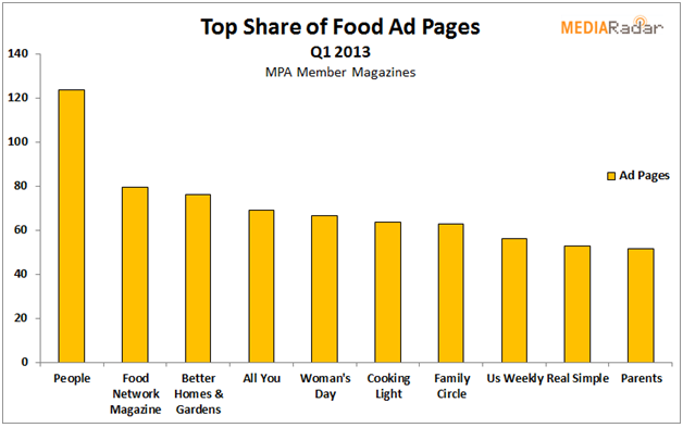 foodadvertising2.1385066842.png