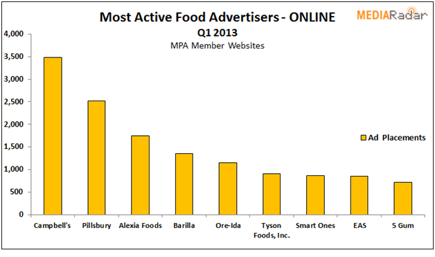 foodadvertising3.1385066843.png