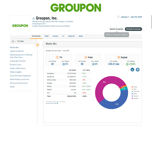 Groupon