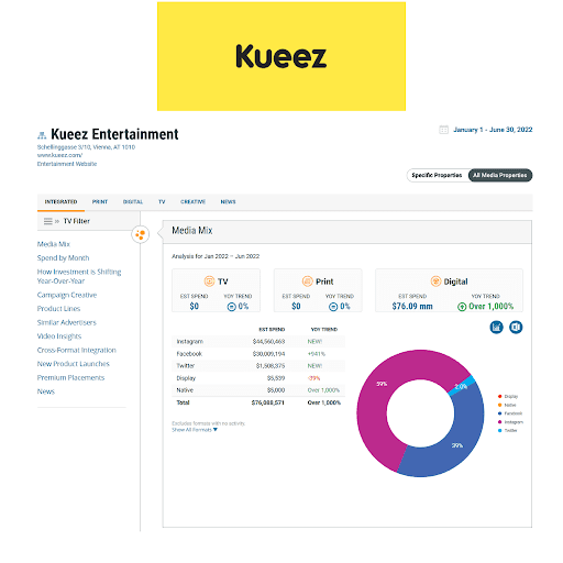 Kueez