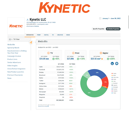 Kynetic