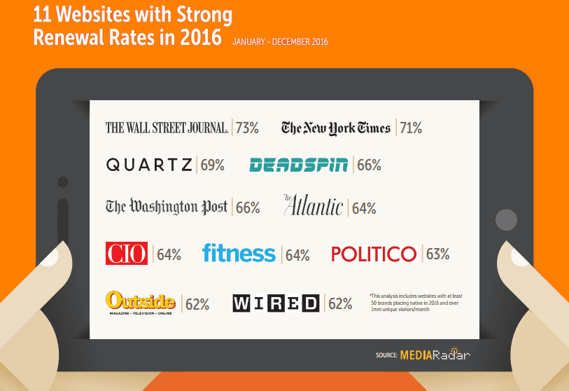 11 websites with strong renewal rates in 2016