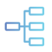 In-depth product category analyses