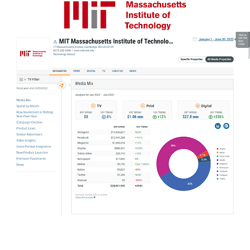 MIT