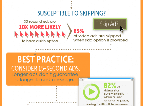online video advertising