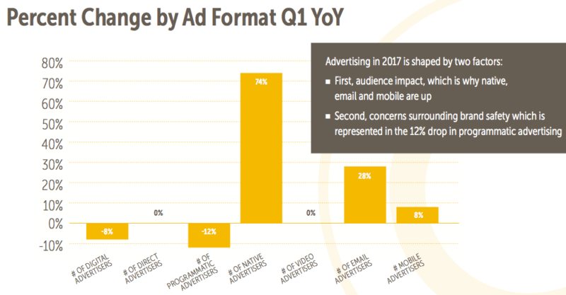 percentchangeadformatmarketingland.png