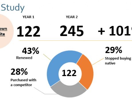 case study