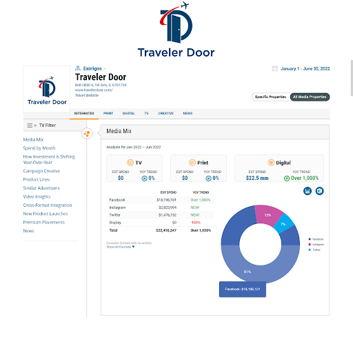 Traveler Door
