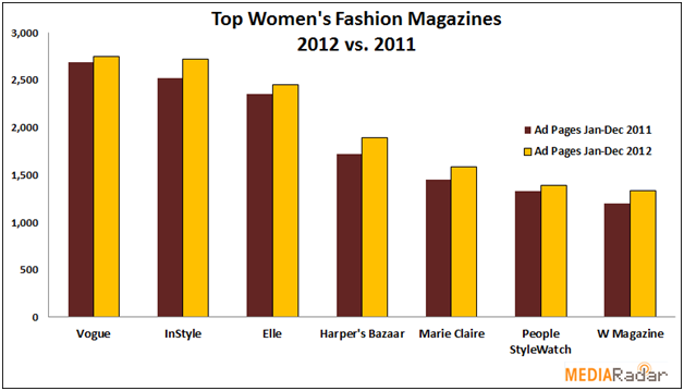 womensfashion1trendreport.1385066966.png