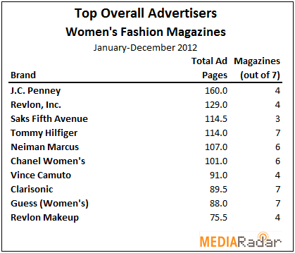 womensfashion2trendreport.1385066967.png